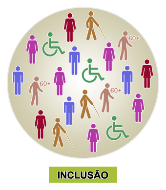 Ilustração: Os dois círculos anteriores se fundiram: há apenas um círculo de tamanho grande, onde os ícones de homens, mulheres, pessoas com deficiência, idosos e outros estão juntos e misturados. Ilustração: Os dois círculos anteriores se fundiram: há apenas um círculo de tamanho grande, onde os ícones de homens, mulheres, pessoas com deficiência, idosos e outros estão juntos e misturados.